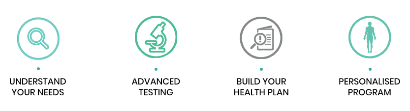 Immunity program